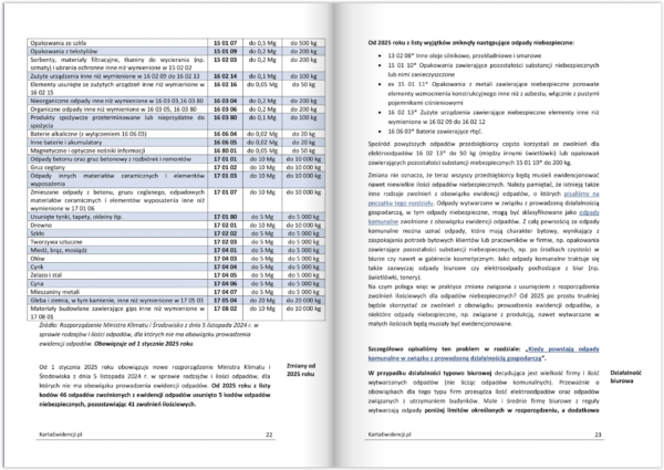 Poradnika BDO 2025 przykładowe strony odpady budowlane